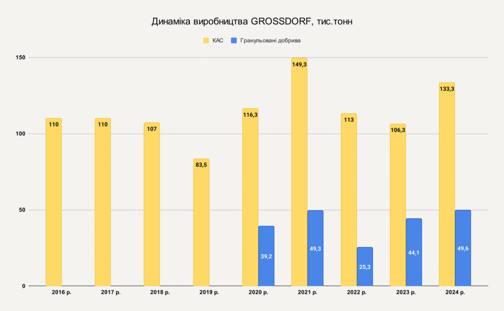 Наша виробнича база